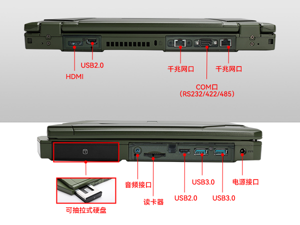 軍用加固便攜主機