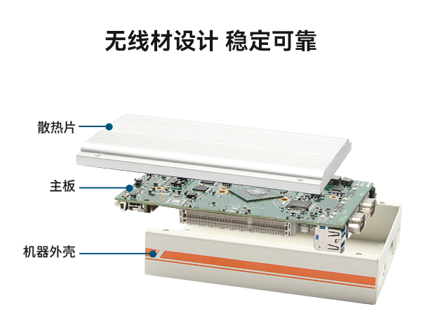 低功耗超薄型無風扇工控機