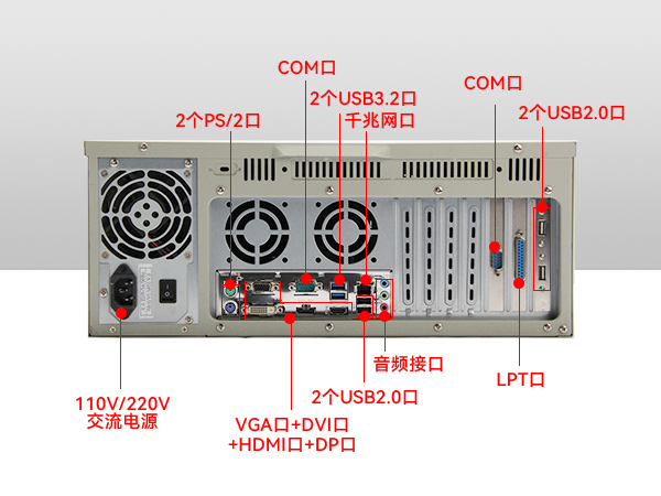 4U上架式工控機