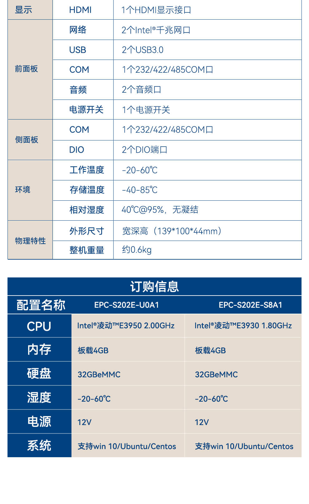 研華嵌入式工控機