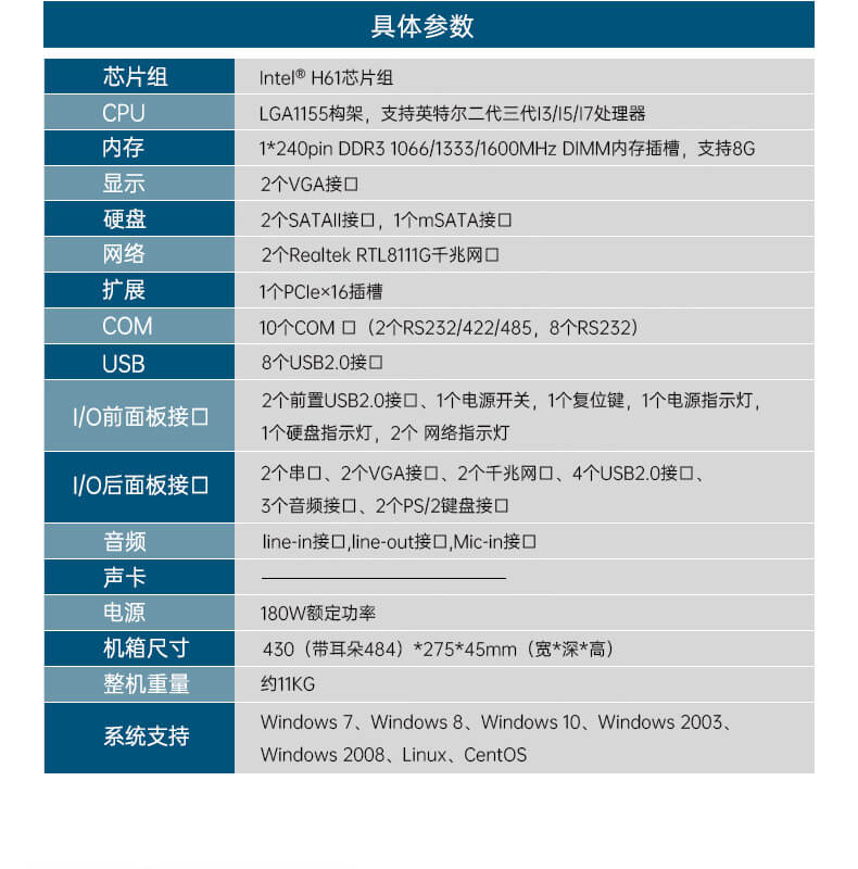 機(jī)架式工業(yè)電腦