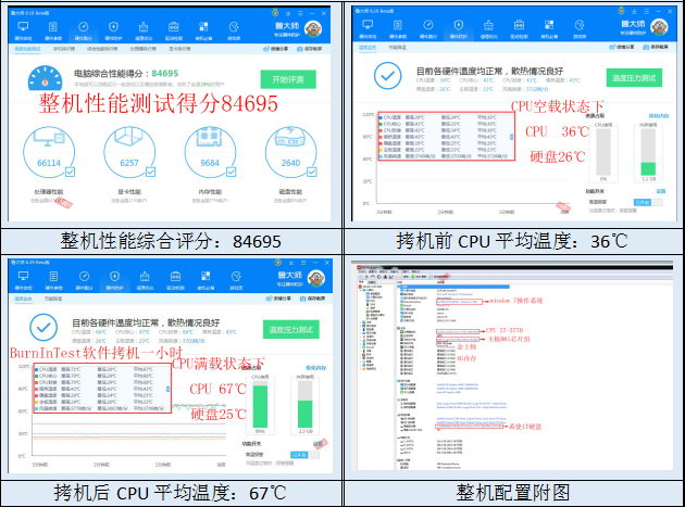 4U工控電腦性能數(shù)據(jù).png