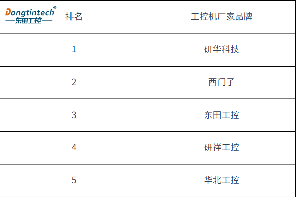 工控機(jī)廠家有哪些