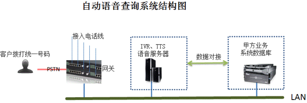 自動(dòng)語音呼叫系統(tǒng).png