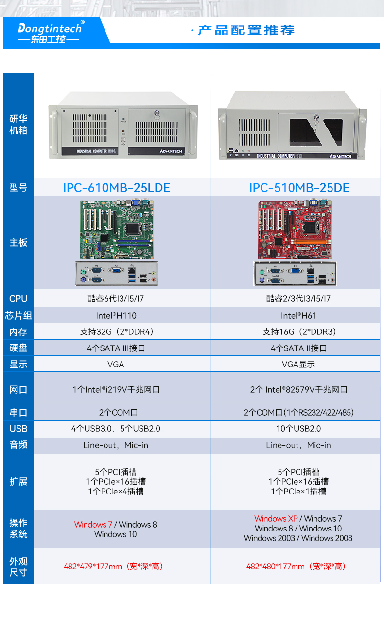 研華工控機,IPC工業(yè)控制電腦主機,IPC-610MB-25LDE.jpg