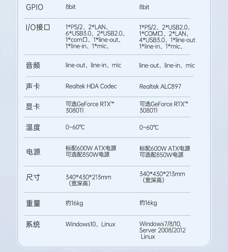 酷睿8/9代三屏便攜機,17.3英寸加固筆記本,DTG-LD173-BH310MA.jpg