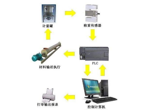 玻璃配料控制系統(tǒng)硬件.png