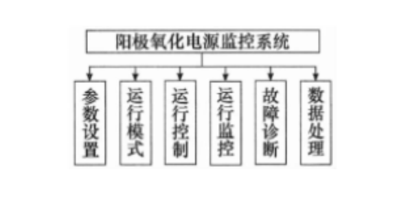 氧化電源監(jiān)控系統.png