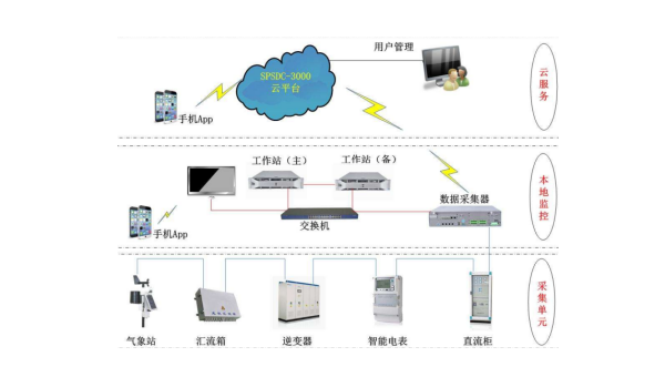 氧化電源監(jiān)控系統.png