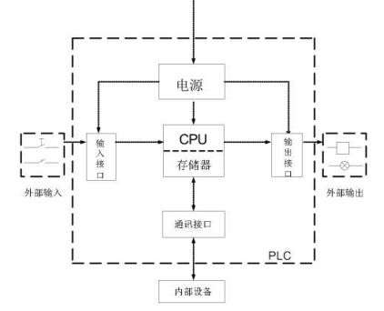 工控機在浸滲生產(chǎn)線上的應(yīng)用.png