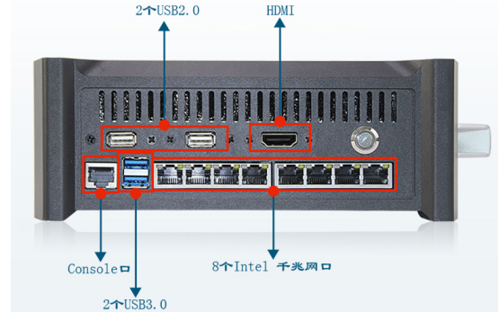 （主機(jī)自帶8個(gè)網(wǎng)口