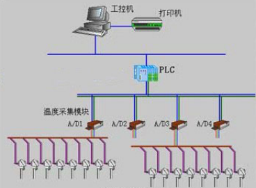 工控機(jī)與PLC設(shè)備關(guān)系