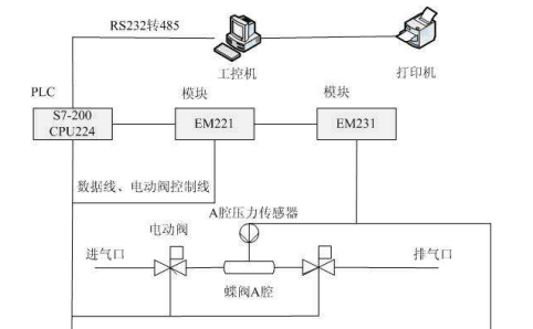 負(fù)壓控制系統(tǒng)