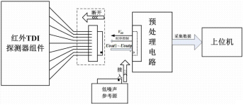 工控機(jī)在紅外探測器技術(shù)上的應(yīng)用