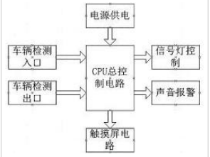 稱(chēng)重系統(tǒng)