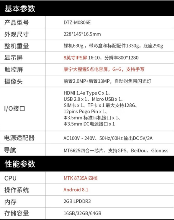 的參數(shù)具體如下圖所示：