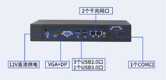 　前后面板I/O介紹