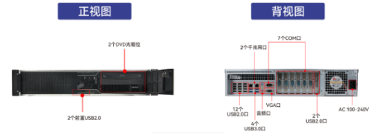 東田網(wǎng)安服務(wù)器【DT-24605-SD2000MB】參數(shù)