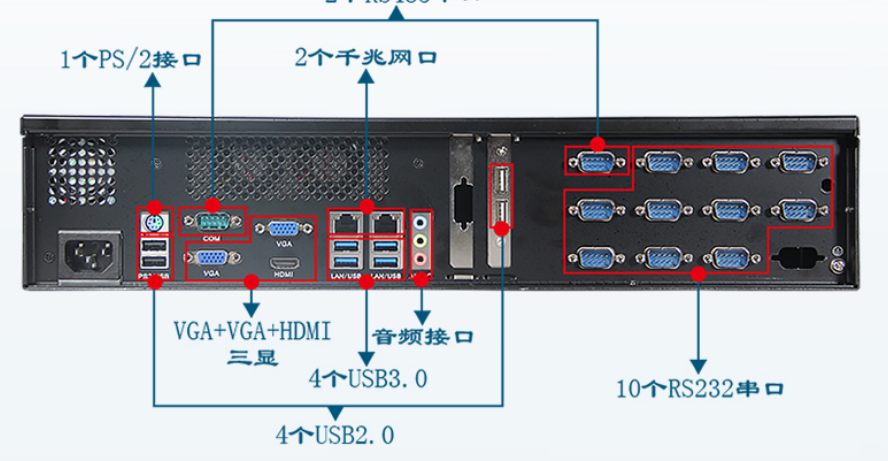 專班標配12個串口，非擴展。這款工控機采用一體式后窗設(shè)計，外觀協(xié)調(diào)的同時，其中主板板載12個串口，其中10個RS232串口，2個RS485串口。端口數(shù)量多，擴展性強，可以增加更多外接設(shè)備，從而做到滿足客戶需求。其他配置了10個USB接口，2個千兆網(wǎng)口，數(shù)據(jù)傳輸穩(wěn)定迅速，給予客戶全新的體驗。