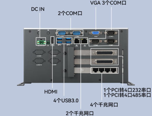 工控機端口.png