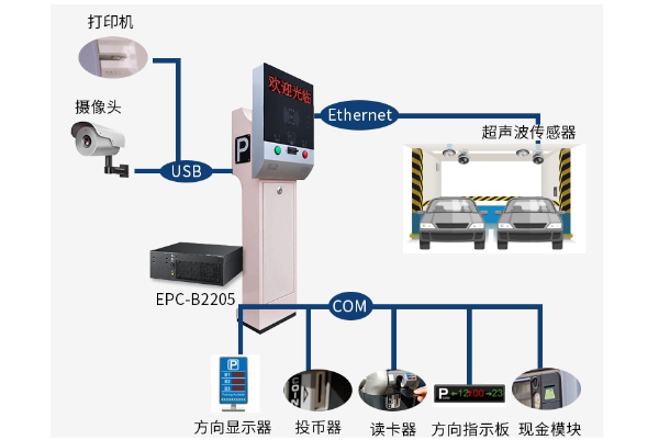 工控機(jī)在智能停車系統(tǒng)中的應(yīng)用.png