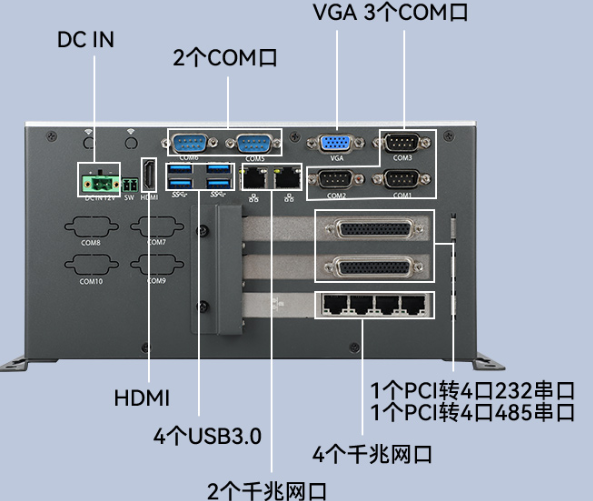 工控機(jī)端口.png