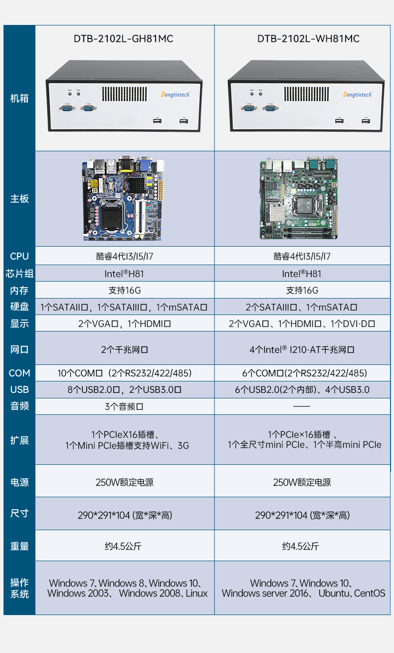 東田桌面式工控機,工業(yè)服務(wù)器廠家,DTB-2102L-JH61MC.jpg