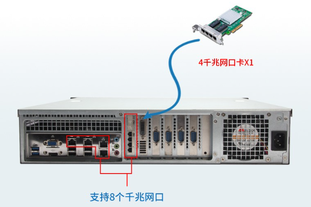 2U機架式工控機網(wǎng)口.png