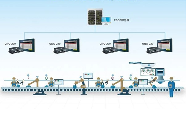 研華嵌入式工控機(jī)應(yīng)用案例.png