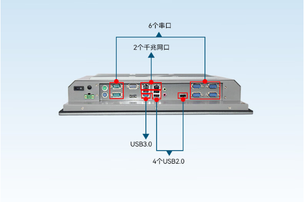 工業(yè)平板端口.png