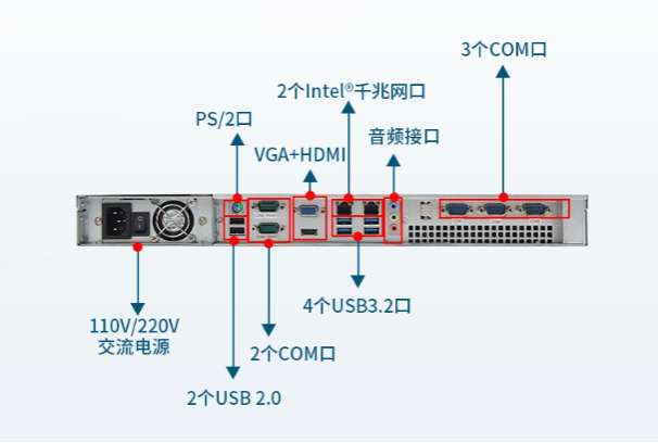 1U工控機端口.png