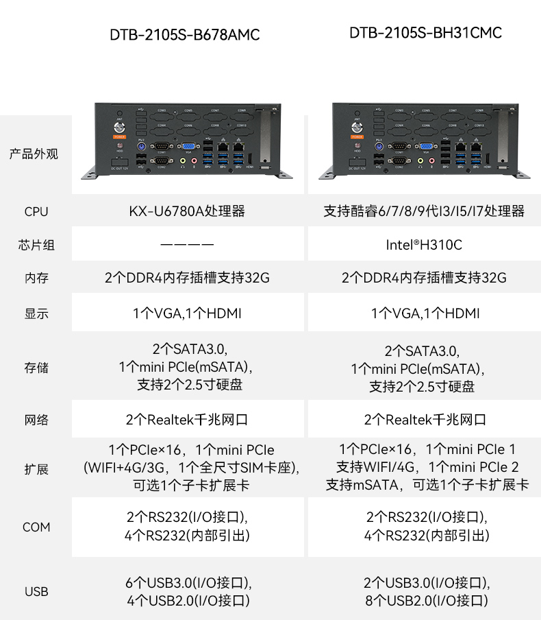 國(guó)產(chǎn)桌面式工控機(jī),無(wú)風(fēng)扇工業(yè)服務(wù)器,DTB-2105S-B678AMC.jpg