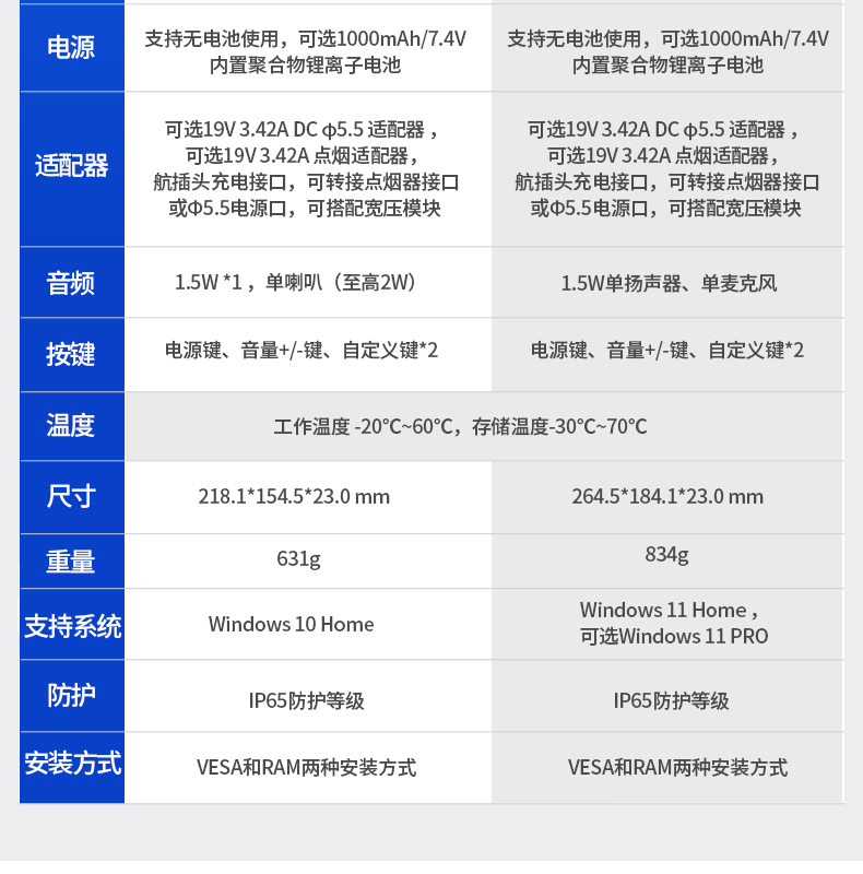 8英寸工業(yè)平板電腦,IP65級(jí)防護(hù),DTP-0809-N5100.jpg