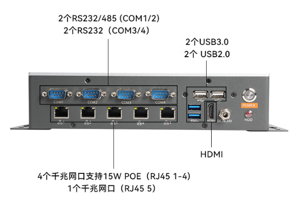 嵌入式工控機(jī)端口.png