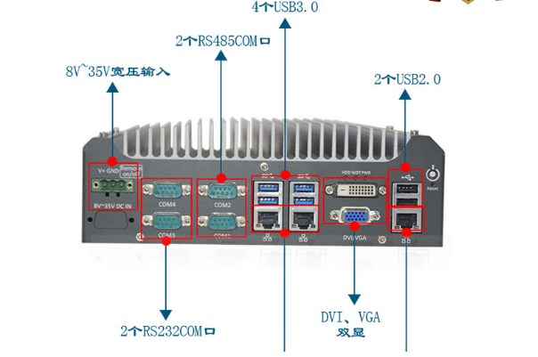 嵌入式工控機(jī)端口.png