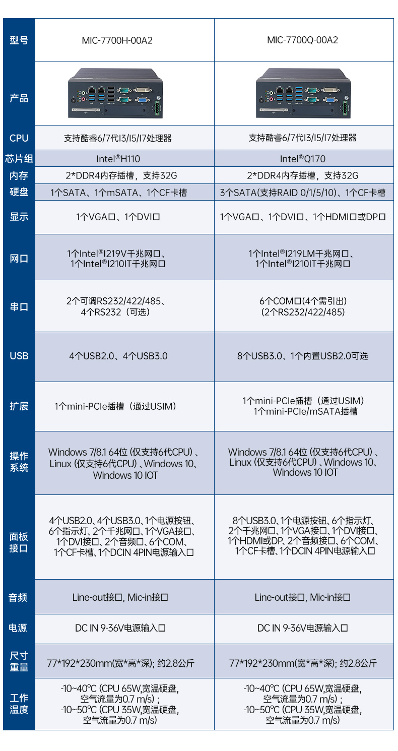 酷睿10代研華工控機,雙網(wǎng)口工控主機,MIC-770H-20A1.jpg