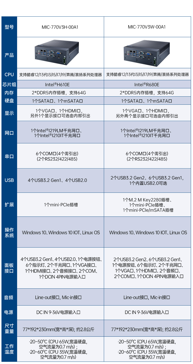 酷睿12/13代研華原裝工控機(jī),6COM口工控主機(jī),MIC-770V3H-00A1jpg