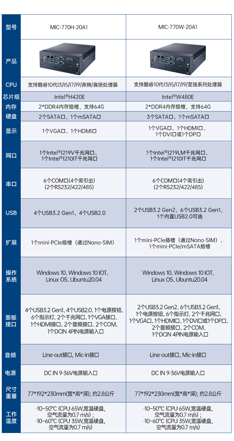 酷睿12/13代研華原裝工控機(jī),6COM口工控主機(jī),MIC-770V3H-00A1.jpg