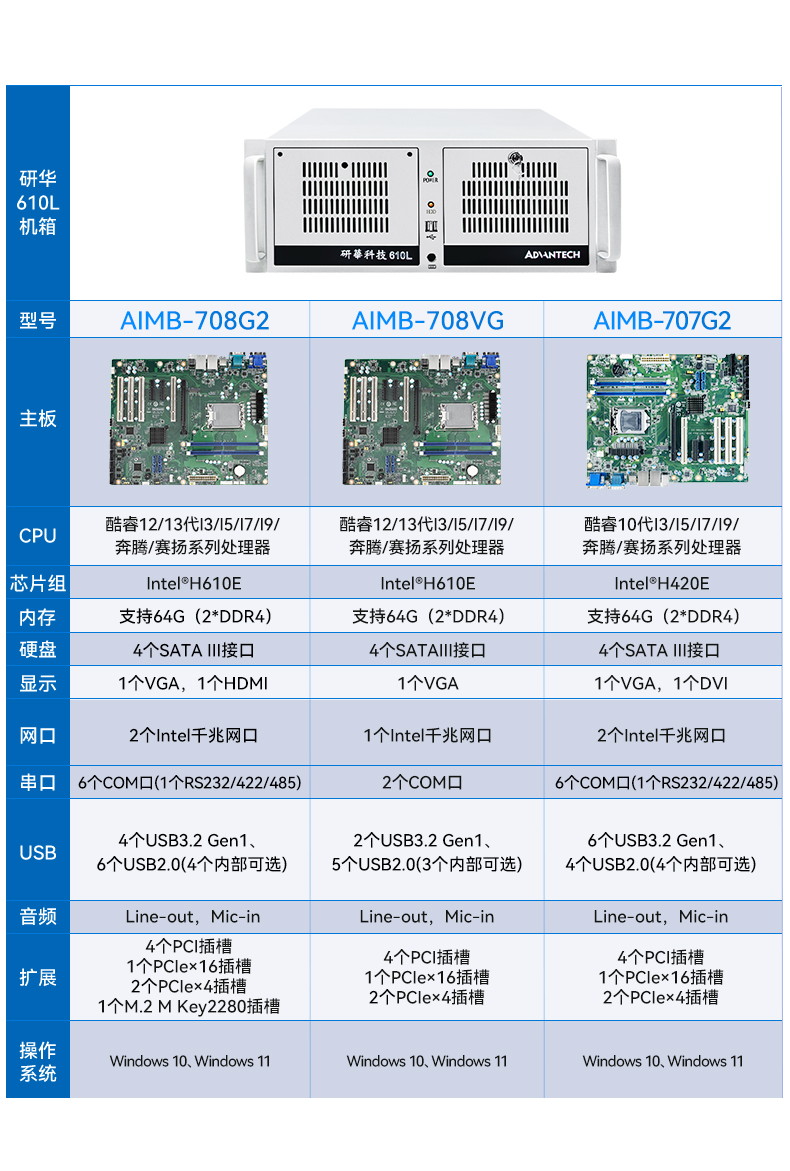 研華4U工控機(jī),機(jī)器視覺工業(yè)電腦,IPC-610L-708G2.jpg