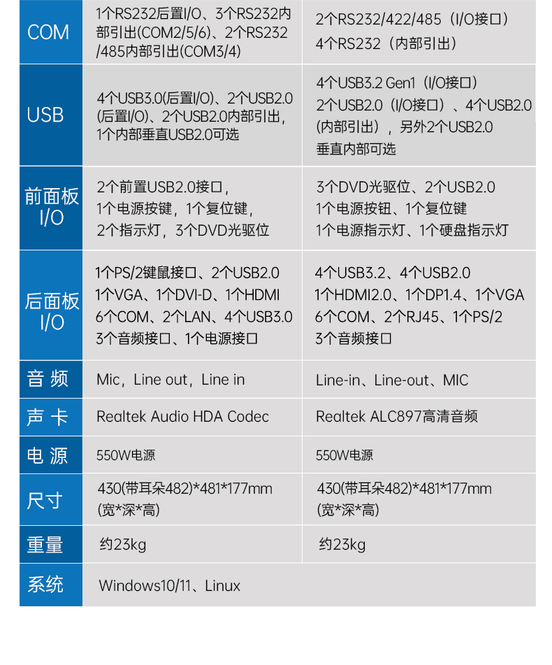 東田4U工控機(jī),高性能工控電腦,DT-610L-BH610MA.jpg