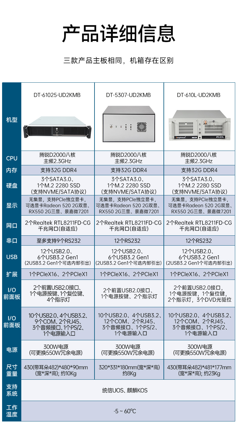 國產(chǎn)化2U工控機(jī),銀河麒麟系統(tǒng)工控主機(jī),DT-61025-UD2KMB.jpg