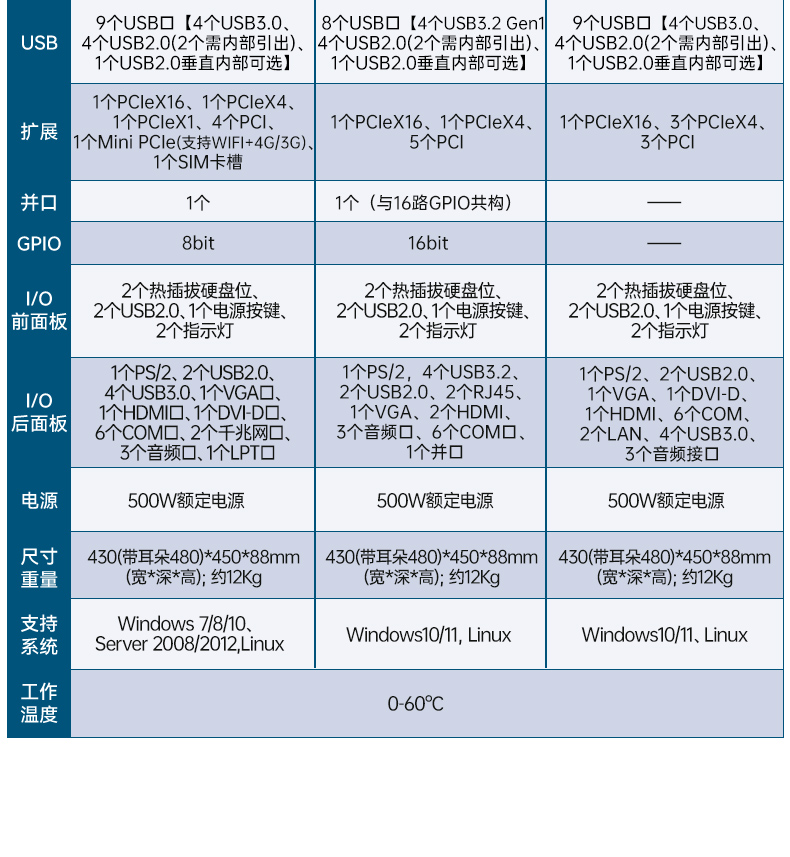 酷睿14代工控機,高性能工業(yè)電腦,DT-61029-BH610MA.jpg