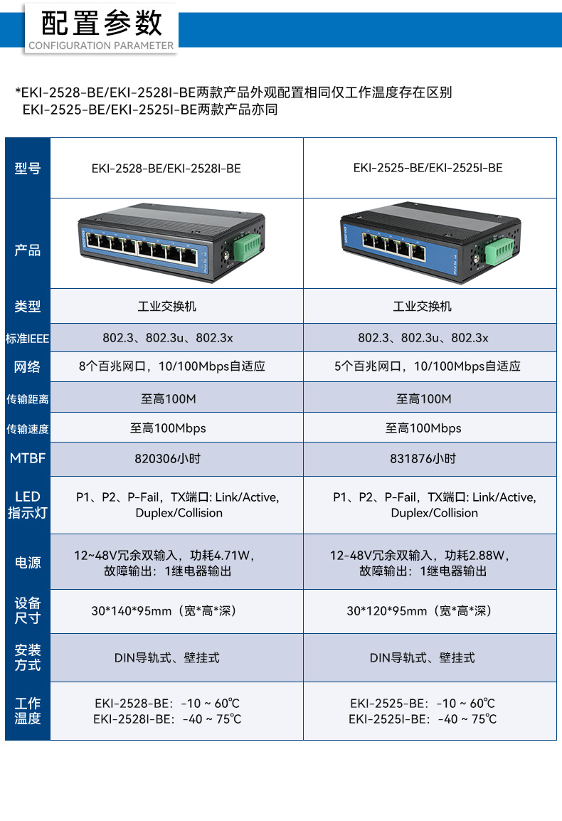 研華寬溫網(wǎng)口交換機(jī),提供廣播風(fēng)暴保護(hù),EKI-2528-BE.jpg