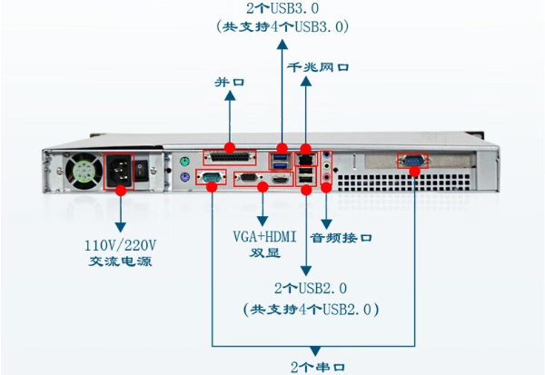 東田1U工控機(jī)端口.png