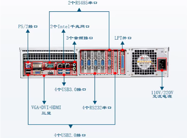 2U工控機端口.png