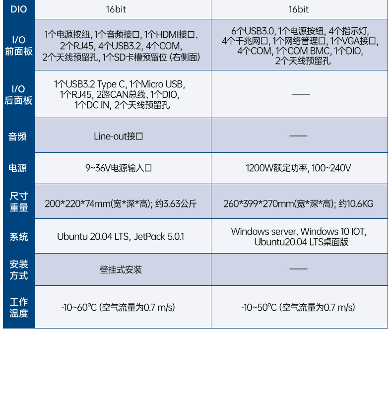 研華高性能邊緣計(jì)算工控機(jī),搬運(yùn)機(jī)器人導(dǎo)航分析ai解決方案,AIR-030.jpg