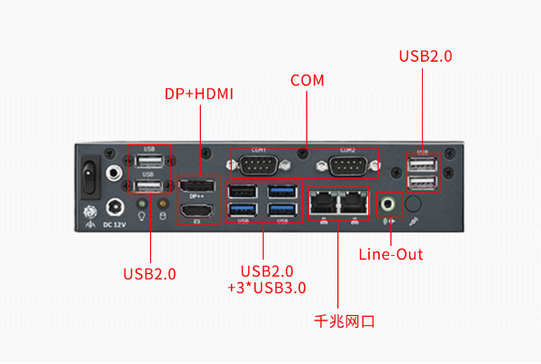 東田嵌入式工控機端口.png