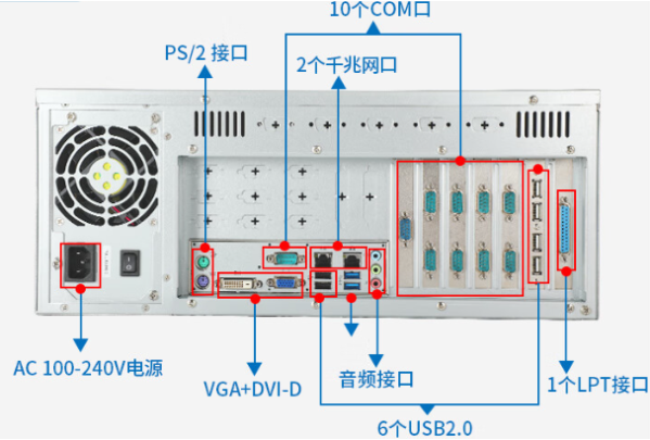 4U工控機(jī)端口.png