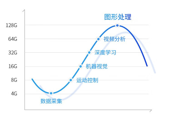 工控機(jī)內(nèi)存容量.png