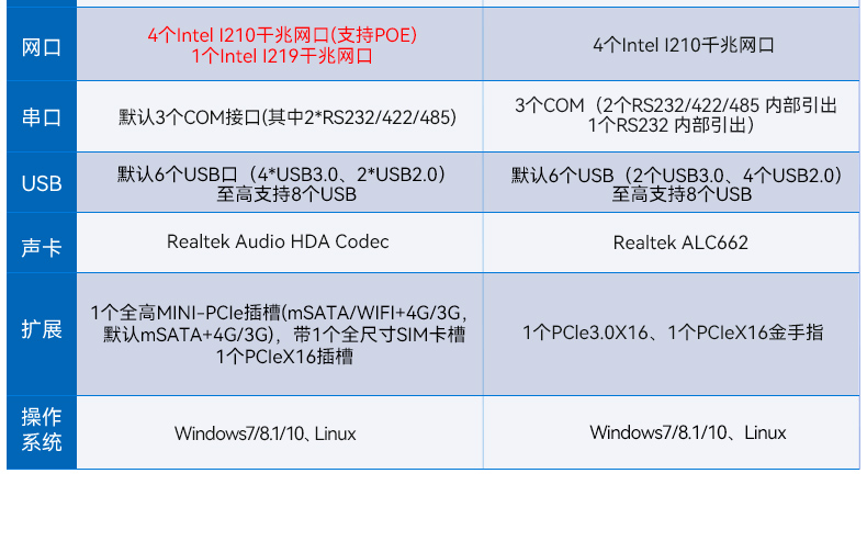 桌面式工控機,機器視覺監(jiān)測工控主機電腦,DT-3115P-BH110MC.jpg